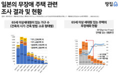 30년 된 아파트도 이것 있으면 고급 실버타운 못지 않죠