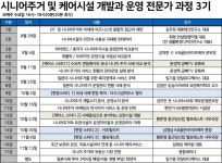 상담만 9번 받고 입주한 시니어타운, 의외로 이것 때문에 나가요