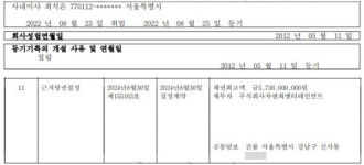 [단독] 차태현, 가로수길 옆 신사동 건물 74억에 샀다