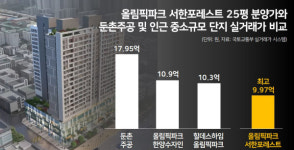 [올림픽파크 서한포레스트] 둔촌주공 옆 단지, 시세대비 8억 저렴…딱 '한 동'이어도 청약 고?
