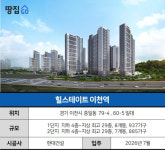 [힐스테이트 이천역] 역세권 아파트라더니…직통로 없어 20분 우회해야