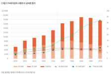 시니어 산업, 세분화가 핵심…노인 아닌 액티브 시니어를 겨냥하라