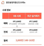 강남보다 학원 많다 대치동 제친 동탄, 학부모 선호 단지 1위는?