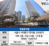 광화문·강남 직장인 신혼부부, 통근 30분이내 7억 미만 대단지 찾습니다