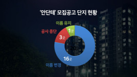 홍보비 90억원 들었지만 입주민들은 브랜드 빼달라고 난리 난 아파트