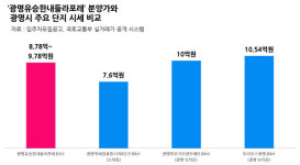 광명 달고 나왔는데, 산속 파묻힌 단지 30평대 분양가 10억 거품 논란 | 광명 유승한내들 라포레