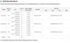 경쟁률 0.13대 1 양주 덕계역 한신더휴 청약 참패, 고분양가-비역세권이 원인