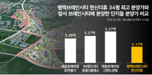 미분양 밭에 지하철 없는 교통섬…초품아+대단지론 청약 넣기엔 애매 | 평택브레인시티 한신더휴