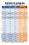수서는 재건축 하지마! 분당 326%, 수서 230% 용적률 차이 논란