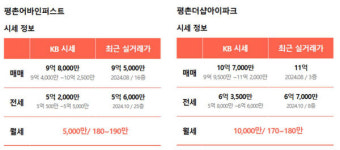 인덕원동탄선만 뚫리면 날개단다…평촌 밑에서 꿈틀 꿈틀 미니 신도시