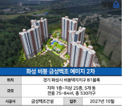 국평 4억대 싸다고 하기엔…주변 신축 단지 분양권보다 비싸네 | 화성 비봉 금성백조 예미지 2차
