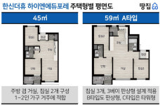 서울 25평이 6억대? 싸긴 싼데…입지는 외곽 중에 외곽 | 한신더휴 하이엔에듀포레