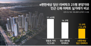 강남도 아닌데…당산 리버파크에 2만명 청약