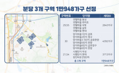 분당 최대 통합재건축 양지마을, 신탁방식으로 7500가구 재건축 [분당 선도지구 확정]