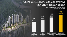 남양주 덕소에 국평 8억? 이 돈이면 다산·별내 간다 | 라온프라이빗 리버포레