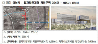 월 300만원 비싸서 못 들어갔는데…남양주에 '시니어공공주택' 짓는다