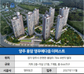 강남까지 20분 홍보 믿다간…역까지 도보 45분 뒤통수 조심 | 용암 영무예다음 더퍼스트