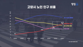30년 버틴 백화점도 문 닫았다…일산 상권, 고령화로 연쇄 폐업