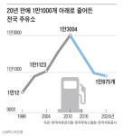 코람코 리츠, 주유소 대거 정리…자산 매각 효과는?