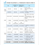 시니어타운 입주한 1주택자, 세금 최소화하는 내 집 증여 방법은