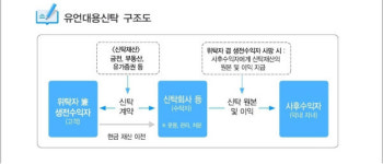 시니어타운 입주한 1주택자, 세금 최소화하는 내 집 증여 방법은