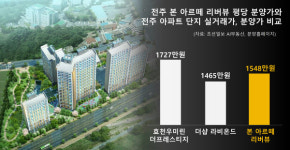 전주 효자동 알짜 입지 좋지만…고작 200여 가구인데 이 가격? | 본 아르떼 리버뷰