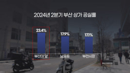 부산 대표 상권이 공실률 1위로…못 버텨요 자영업자 무덤으로 전락