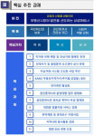 전세사기·불법거래 예방 위해 법정단체화 필요 김종호 공인중개사협회 회장 각오