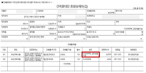 빌라 1층에 이게 가능해? 봐도 봐도 특이한 수원 빌트인 편의점