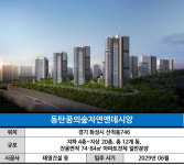 "동탄에 남은 마지막 신축?"…알짜는 84㎡ 아닌 '이 평형' 주목 | 동탄꿈의숲자연앤데시앙