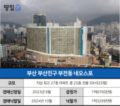 24년째 방치된 부산 유령 상가 아파트를 샀다, 4개월 뒤에 보니…