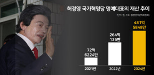 대선 단골 출마자 허경영이 보이지 않는 이유? 480억 재산의 원천 하늘궁이 문제