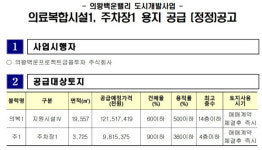 두유 팔던 회사 병원 짓겠다 14년 방치 1300억 의왕백운밸리에 베팅