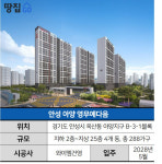 시세보다 1억 비싸고 288가구 소형단지…영무예다음 시공사도 혼선｜안성 아양 영무예다음