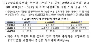 우리 집 위층은 시니어타운 3기 신도시에 어르신 아파트 속속