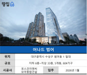 아무리 대구의 강남이지만…미분양 도시서 평당 4300만원에 분양 | 어나드 범어