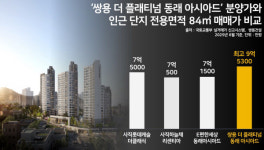 주차장 넉넉한 신축 아파트, 신혼부부 분양가 5% 할인｜쌍용 더 플래티넘 동래 아시아드