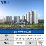 평택고덕 마지막 공공분양, 분상제·초품아는 좋은데｜고덕 자연앤 하우스디