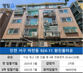 검단 옆세권 20평 빌라 반값에 경매…6800만원에 사면 수익률 2배