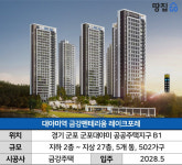30평대 방 5개 평면도는 흡족…4호선 역세권에 호수 조망권| 대야미역 금강펜테리움 레이크포레