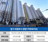 "10명 제쳤다!" 국평 4.8억에 낙찰 환호…반년 만에 6천만원 날려