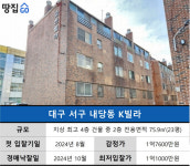 지방도 역세권 빌라 돈 되네 경매로 23평 낙찰, 넉 달만 반전 수익