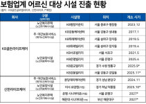 (주)삼성생명공익재단삼성노블카운티2(타워A동) | "노블카운티 경험 십분발휘" 삼성생명, 요양자회사 설립