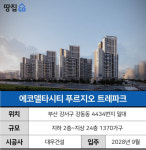 미분양 무덤 에코델타시티에 또 대단지…푸르지오 1370가구 분양
