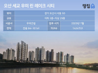 초품아에 고급 커뮤니티, 오산 세교 중대형 1424가구 분양ㅣ우미 린 레이크시티