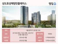 59㎡가 15억 낙찰…감정가 보다 비싸도 상도·왕십리 수십 명 몰려
