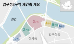 압구정3구역 재건축 계획안 심의 통과…서울시 퇴짜 2달만에 ‘초스피드’