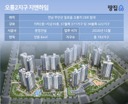 남악신도시 마지막 신축, 중소브랜드인데 분양가 헉…청약은 신중히 | 오룡2지구 지엔하임