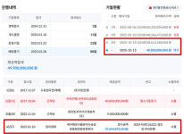유한회사 키움비앤티 | 가로수길 랜드마크 200억 폭락…'에어드롭' 건물 낙찰, 새 주인 누구