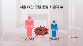 요새 누가 모텔 가요? 5년간 30% 감소, 러브모텔의 몰락